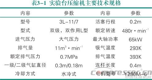 活塞壓縮機氣流脈動數(shù)值模擬及實驗驗證<三>