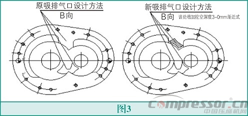 螺桿壓縮機(jī)高能效設(shè)計(jì)法