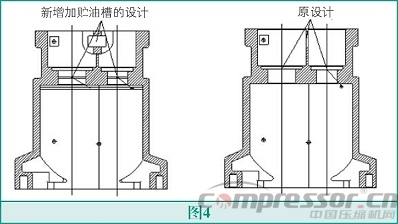 螺桿壓縮機(jī)高能效設(shè)計(jì)法