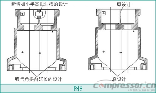 螺桿壓縮機(jī)高能效設(shè)計(jì)法