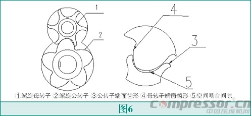 螺桿壓縮機(jī)高能效設(shè)計(jì)法