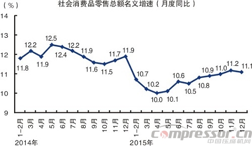 2015中國經(jīng)濟成績單出爐  十大看點讀懂中國經(jīng)濟