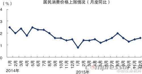 2015中國經(jīng)濟成績單出爐  十大看點讀懂中國經(jīng)濟