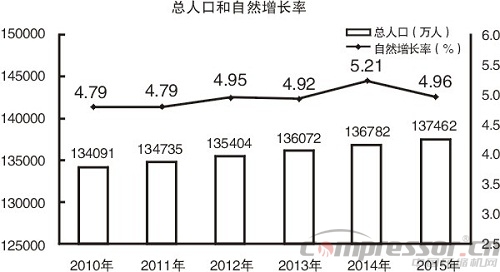 2015中國經(jīng)濟成績單出爐  十大看點讀懂中國經(jīng)濟