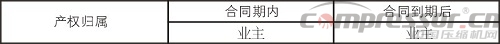 企業(yè)施行合同能源管理（EPC）基礎(chǔ)知識(shí)概論