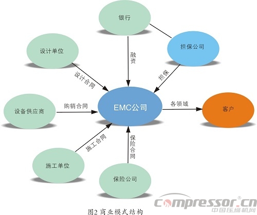 企業(yè)施行合同能源管理（EPC）基礎(chǔ)知識(shí)概論