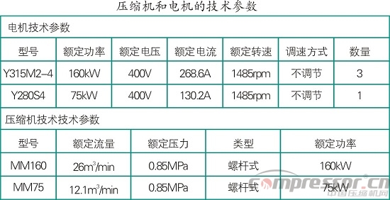 壓縮機系統(tǒng)節(jié)能變頻調(diào)速技術原理分析