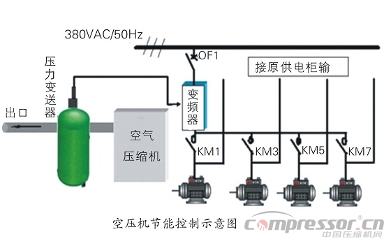 壓縮機系統(tǒng)節(jié)能變頻調(diào)速技術原理分析