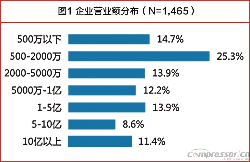 中國大數(shù)據(jù)發(fā)展調(diào)查報告（2017年）