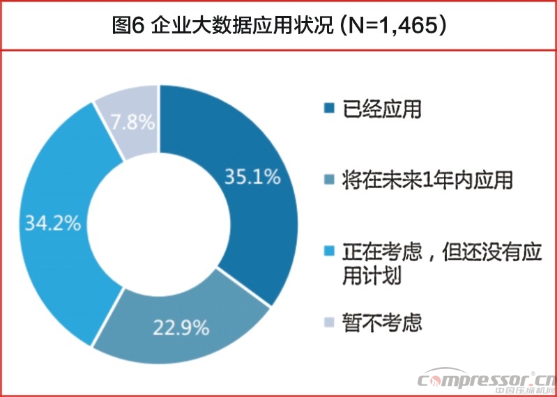 中國大數(shù)據(jù)發(fā)展調(diào)查報告（2017年）