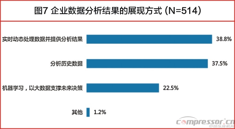 中國大數(shù)據(jù)發(fā)展調(diào)查報告（2017年）