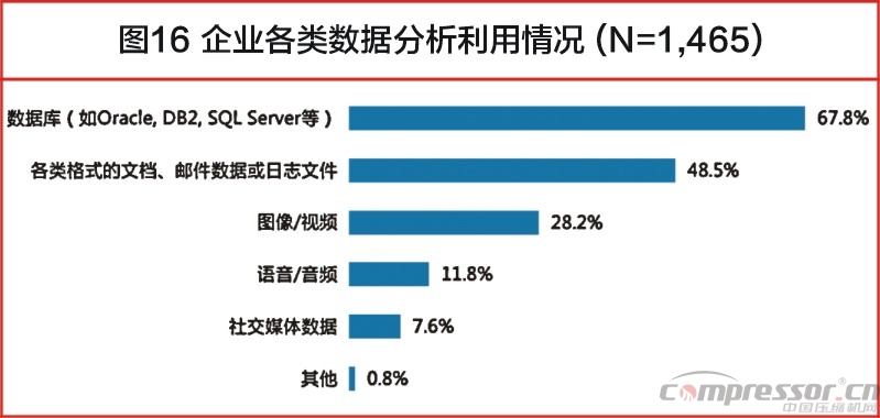 中國大數(shù)據(jù)發(fā)展調(diào)查報告（2017年）