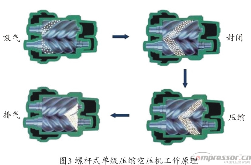 新能源汽車標(biāo)準(zhǔn)提升  車載空壓機(jī)需更新?lián)Q代