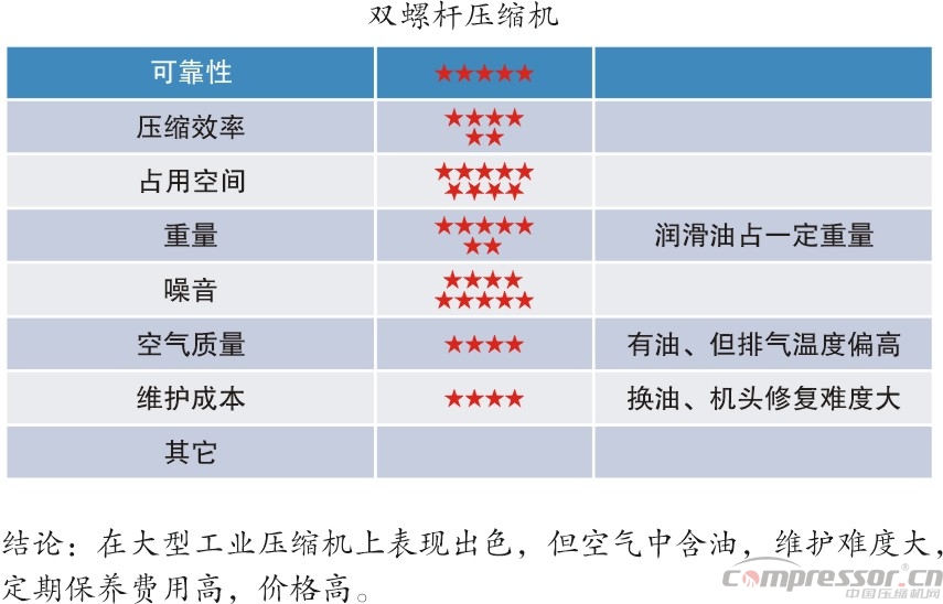 新能源汽車標(biāo)準(zhǔn)提升  車載空壓機(jī)需更新?lián)Q代