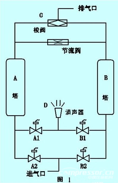 西門子300CPU和奧越信300PLC在空氣壓縮機氣動控制系統(tǒng)中的應(yīng)用