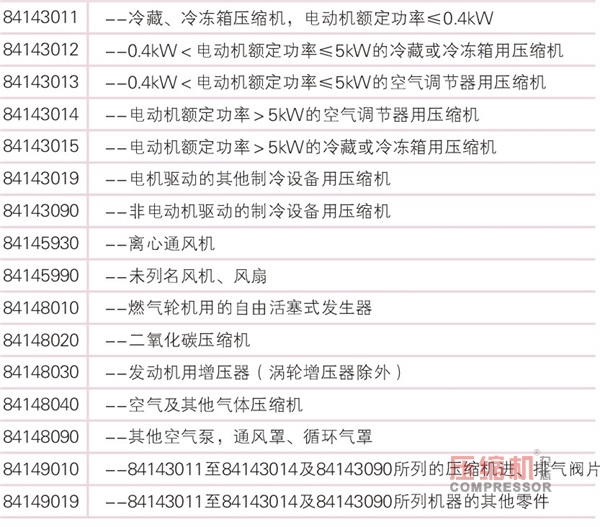 中美貿(mào)易戰(zhàn)波及壓縮機(jī)行業(yè) 企業(yè)受傷或更重