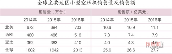 中美貿(mào)易戰(zhàn)波及壓縮機(jī)行業(yè) 企業(yè)受傷或更重