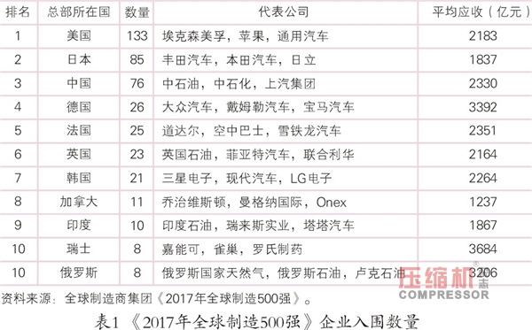 2018年先進制造業(yè)趨勢與投資機會報告<上>