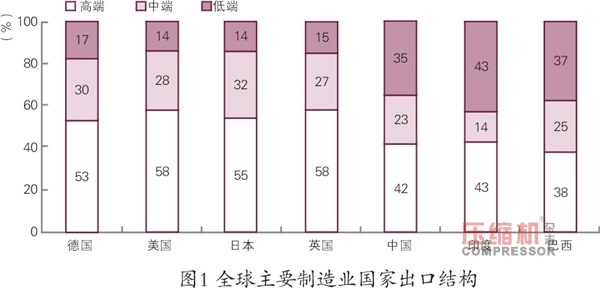 2018年先進制造業(yè)趨勢與投資機會報告<上>