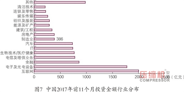 2018年先進制造業(yè)趨勢與投資機會報告<上>