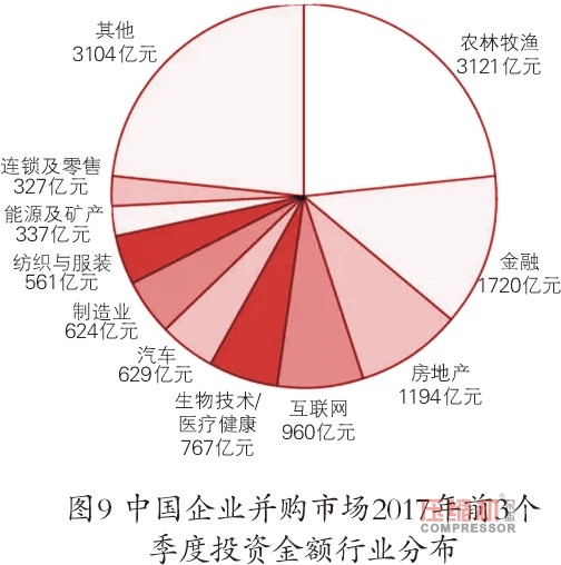 2018年先進制造業(yè)趨勢與投資機會報告<上>