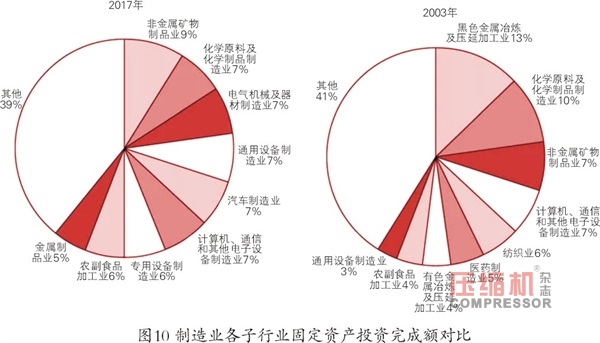 2018年先進制造業(yè)趨勢與投資機會報告<上>