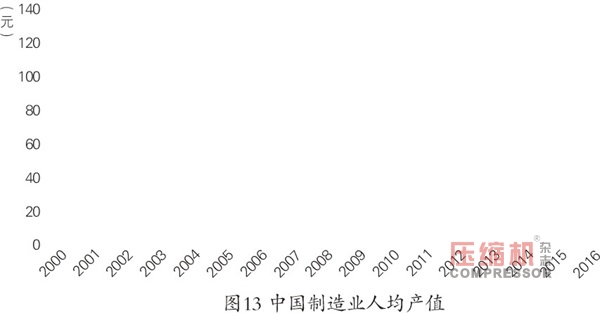 2018年先進制造業(yè)趨勢與投資機會報告<上>