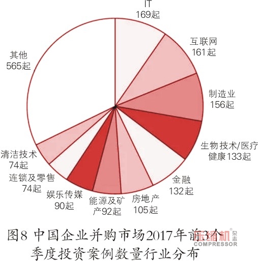 2018年先進制造業(yè)趨勢與投資機會報告<上>