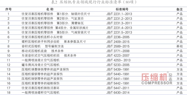 壓標(biāo)委歸口的現(xiàn)行標(biāo)準(zhǔn)有效版本清單（2018版）