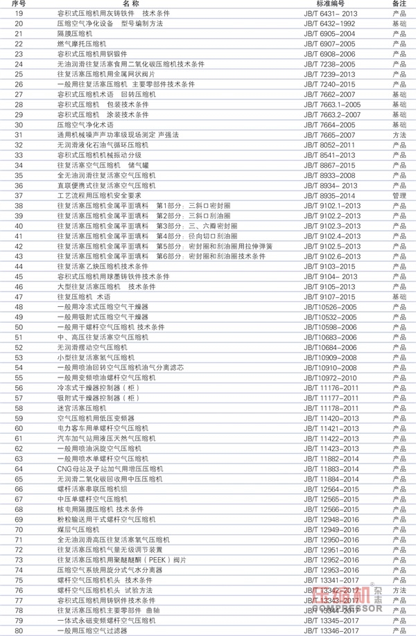 壓標(biāo)委歸口的現(xiàn)行標(biāo)準(zhǔn)有效版本清單（2018版）