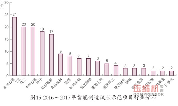 2018年先進(jìn)制造業(yè)趨勢(shì)與投資機(jī)會(huì)報(bào)告<下>