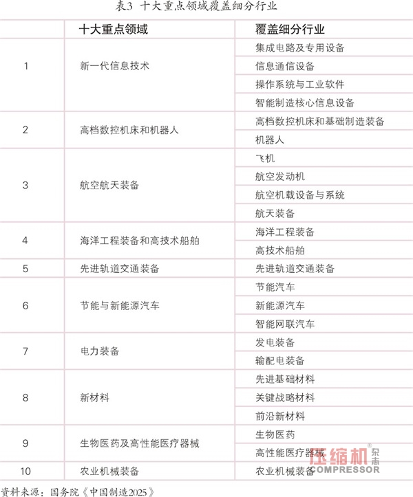 2018年先進(jìn)制造業(yè)趨勢(shì)與投資機(jī)會(huì)報(bào)告<下>