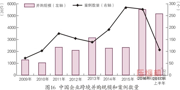 2018年先進(jìn)制造業(yè)趨勢(shì)與投資機(jī)會(huì)報(bào)告<下>