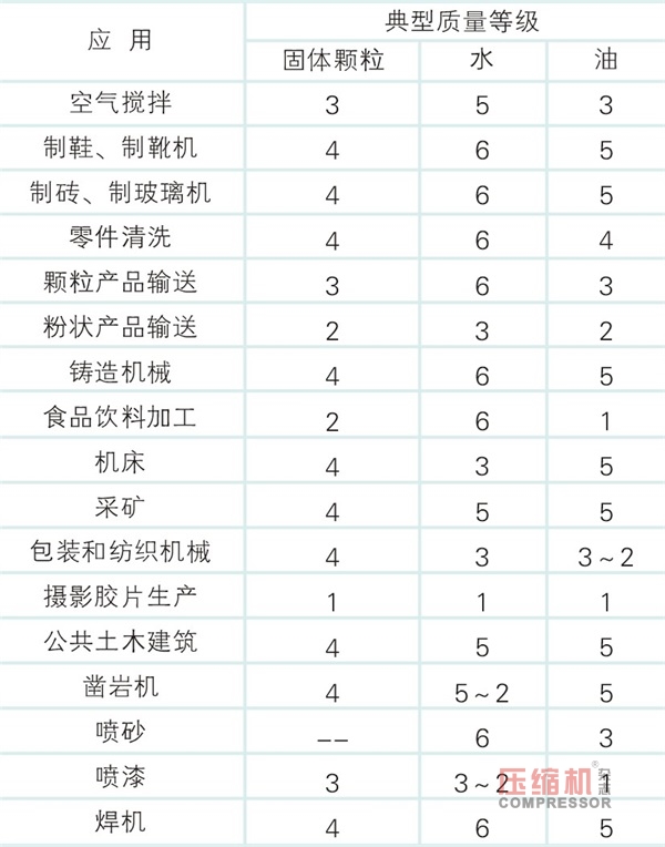 應(yīng)用角度淺析壓縮空氣輸送管材選型