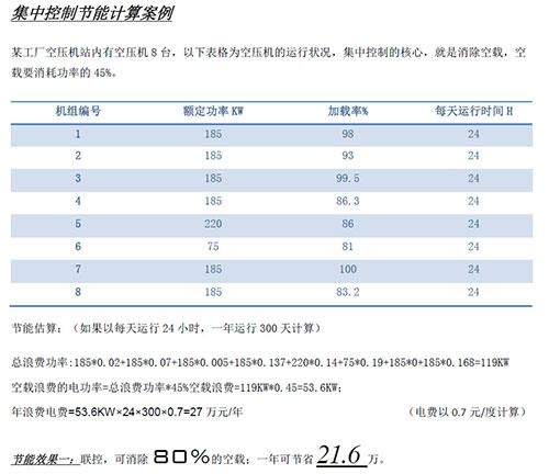 空壓機(jī)聯(lián)動(dòng)控制帶來(lái)的收益有哪些？