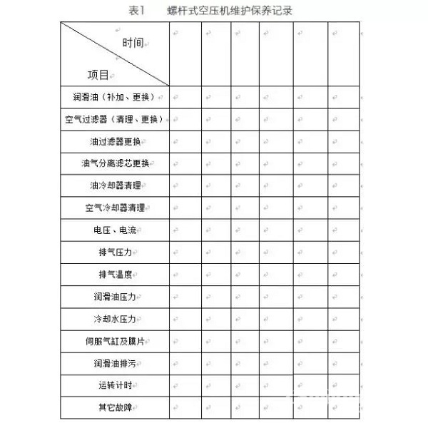 如何對螺桿空壓機進行正確的保養(yǎng)與維護？