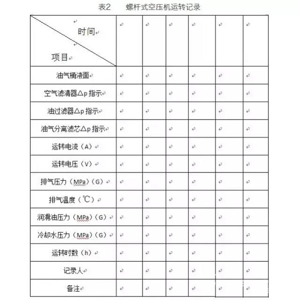 如何對螺桿空壓機進行正確的保養(yǎng)與維護？