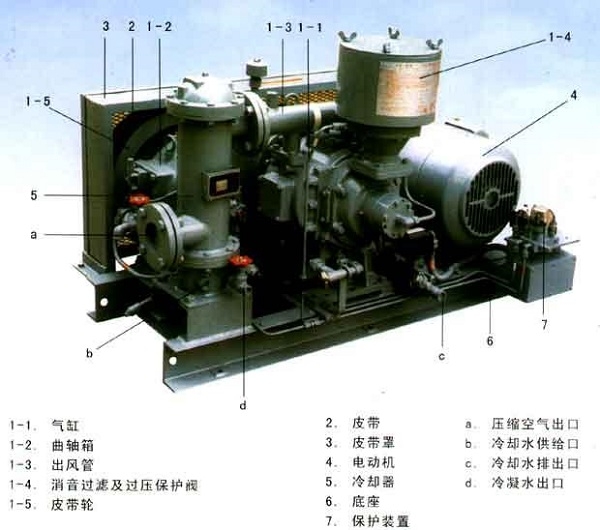 如何對螺桿空壓機進行正確的保養(yǎng)與維護？