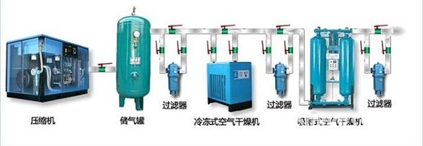 如何對(duì)螺桿空壓機(jī)進(jìn)行正確的保養(yǎng)與維護(hù)