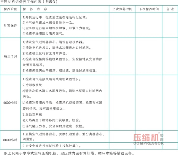 空壓機(jī)運(yùn)行維護(hù)人員必修知識匯編