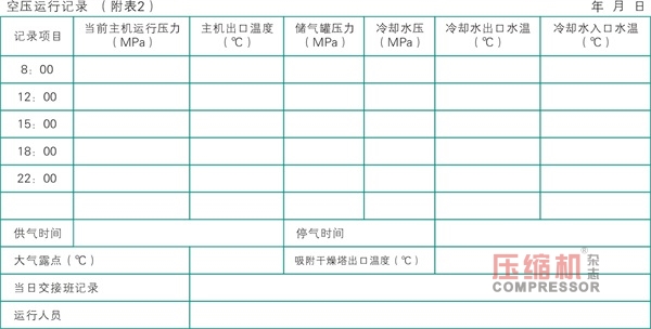 空壓機(jī)運(yùn)行維護(hù)人員必修知識(shí)匯編