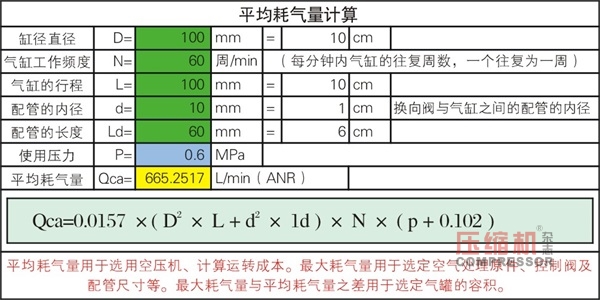 除塵系統(tǒng)空壓機(jī)氣包相關(guān)選擇計(jì)算