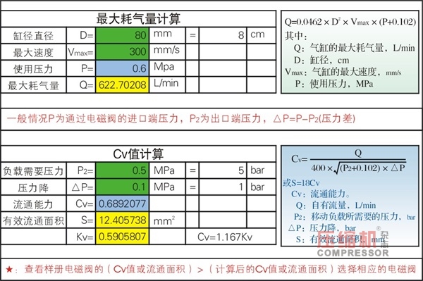 除塵系統(tǒng)空壓機(jī)氣包相關(guān)選擇計(jì)算