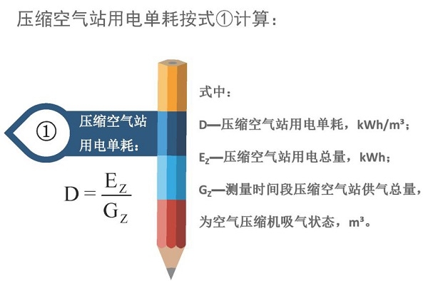 空氣壓縮機(jī)組的經(jīng)濟(jì)運(yùn)行測試