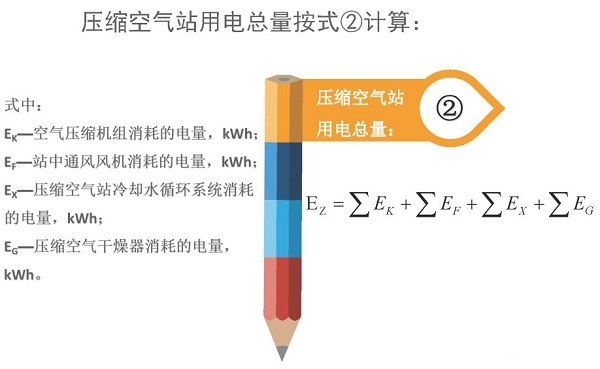 空氣壓縮機(jī)組的經(jīng)濟(jì)運(yùn)行測試