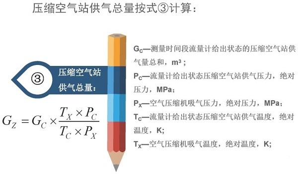 空氣壓縮機(jī)組的經(jīng)濟(jì)運(yùn)行測試