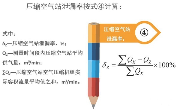 空氣壓縮機(jī)組的經(jīng)濟(jì)運(yùn)行測試