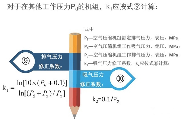 空氣壓縮機(jī)組的經(jīng)濟(jì)運(yùn)行測試