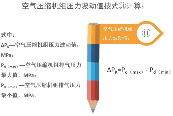 空氣壓縮機(jī)組的經(jīng)濟(jì)運(yùn)行測試