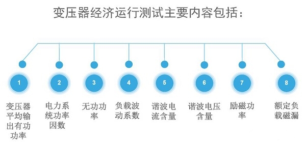 如何判別變壓器是否處于經(jīng)濟(jì)運(yùn)行狀態(tài)呢？